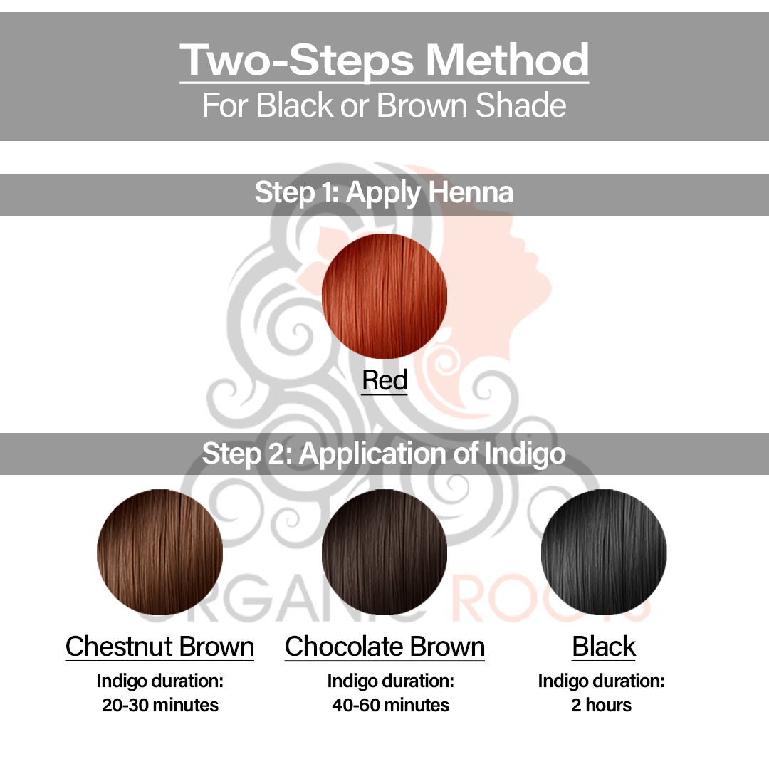 Natural Color Kit | Combo Kit (Indigo + Henna + Accessories)