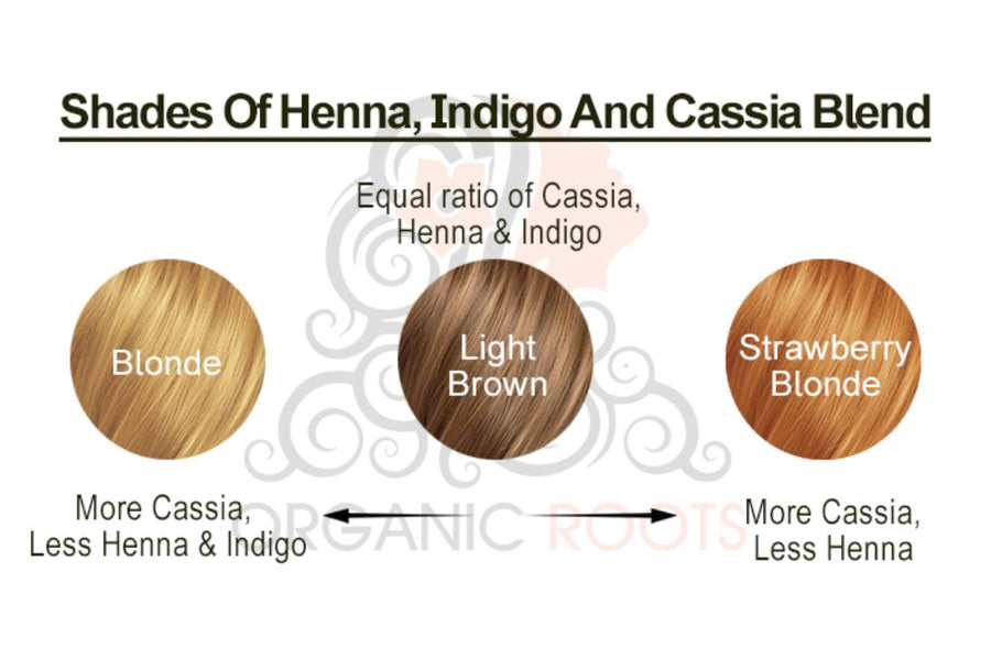 Natural Hair Color Kit | Trio Kit  | For Blonde -Light Brown