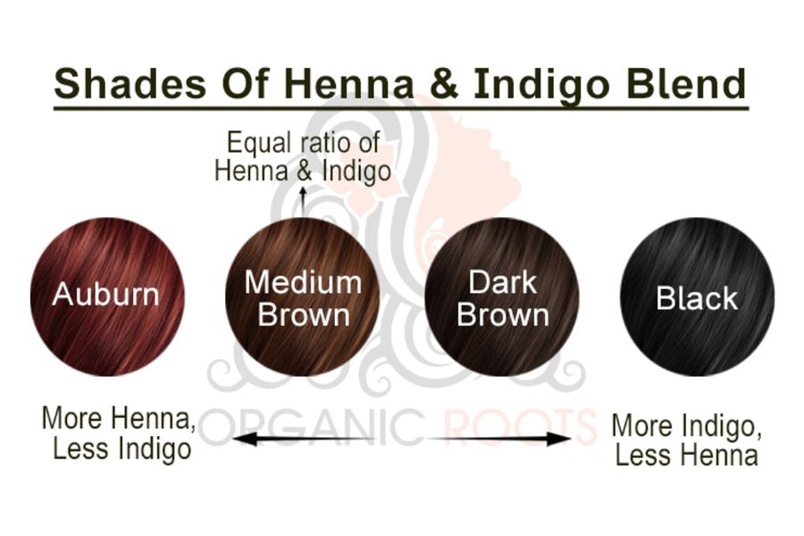 Natural Color Kit | Combo Kit (Indigo + Henna + Accessories)